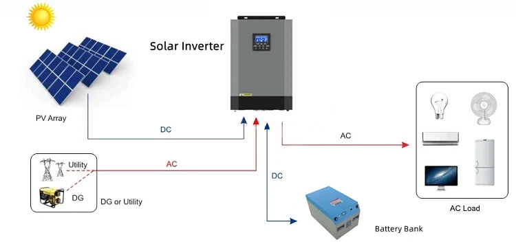 working principle of solar power system.jpg working principle of solar power system.jpg
