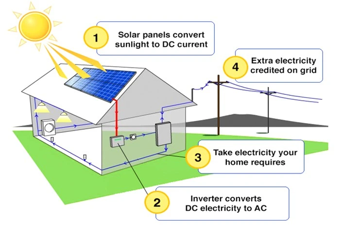 5000 watt solar power generator